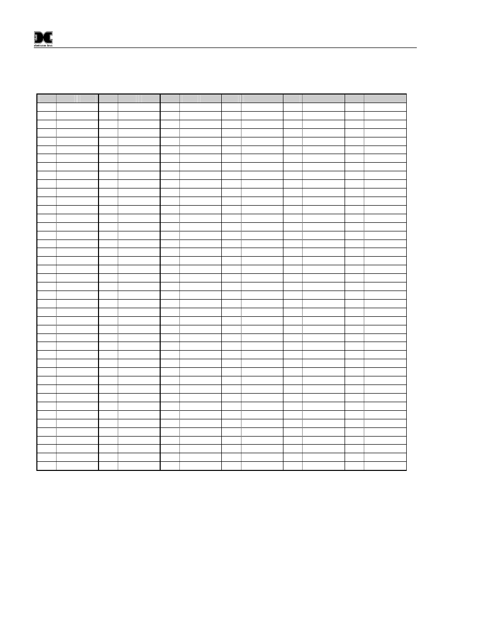 2 hexadecimal table, Hexadecimal table | Detcon 6400-N4X User Manual | Page 38 / 42