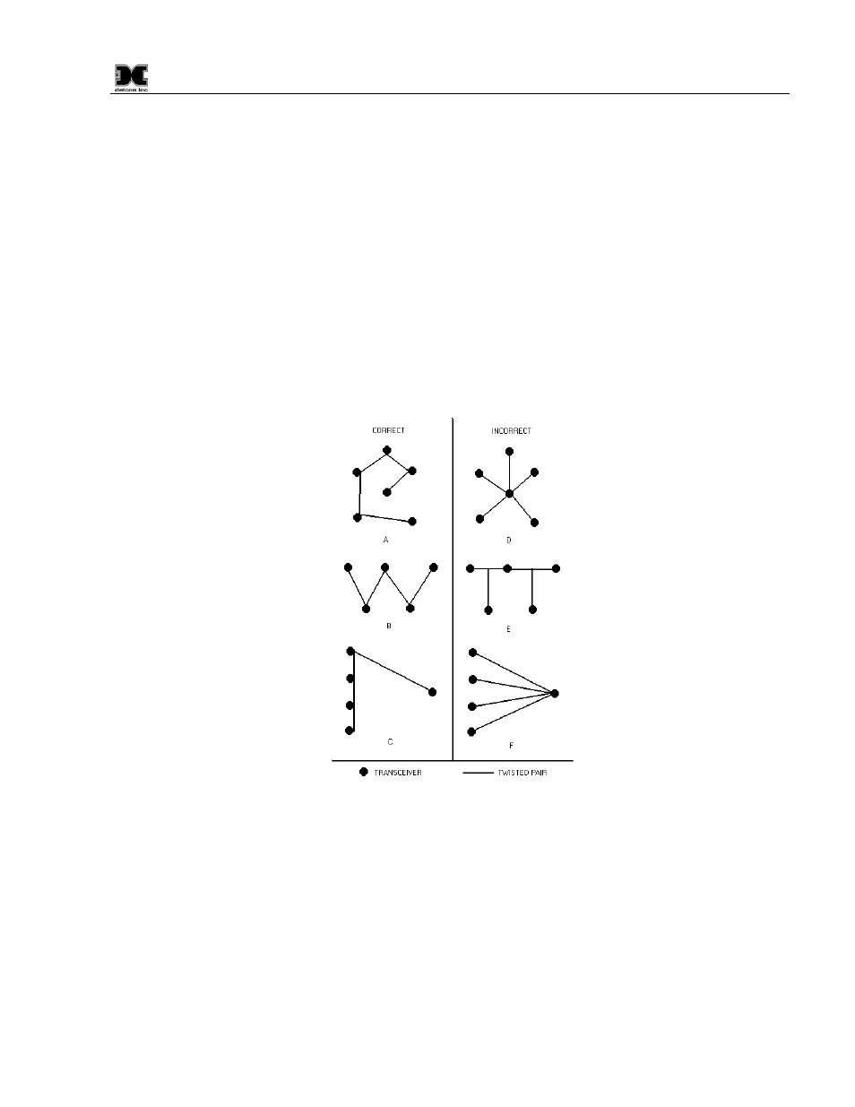Figure 36 correct and incorrect wiring schemes | Detcon 880S-N4X User Manual | Page 33 / 43