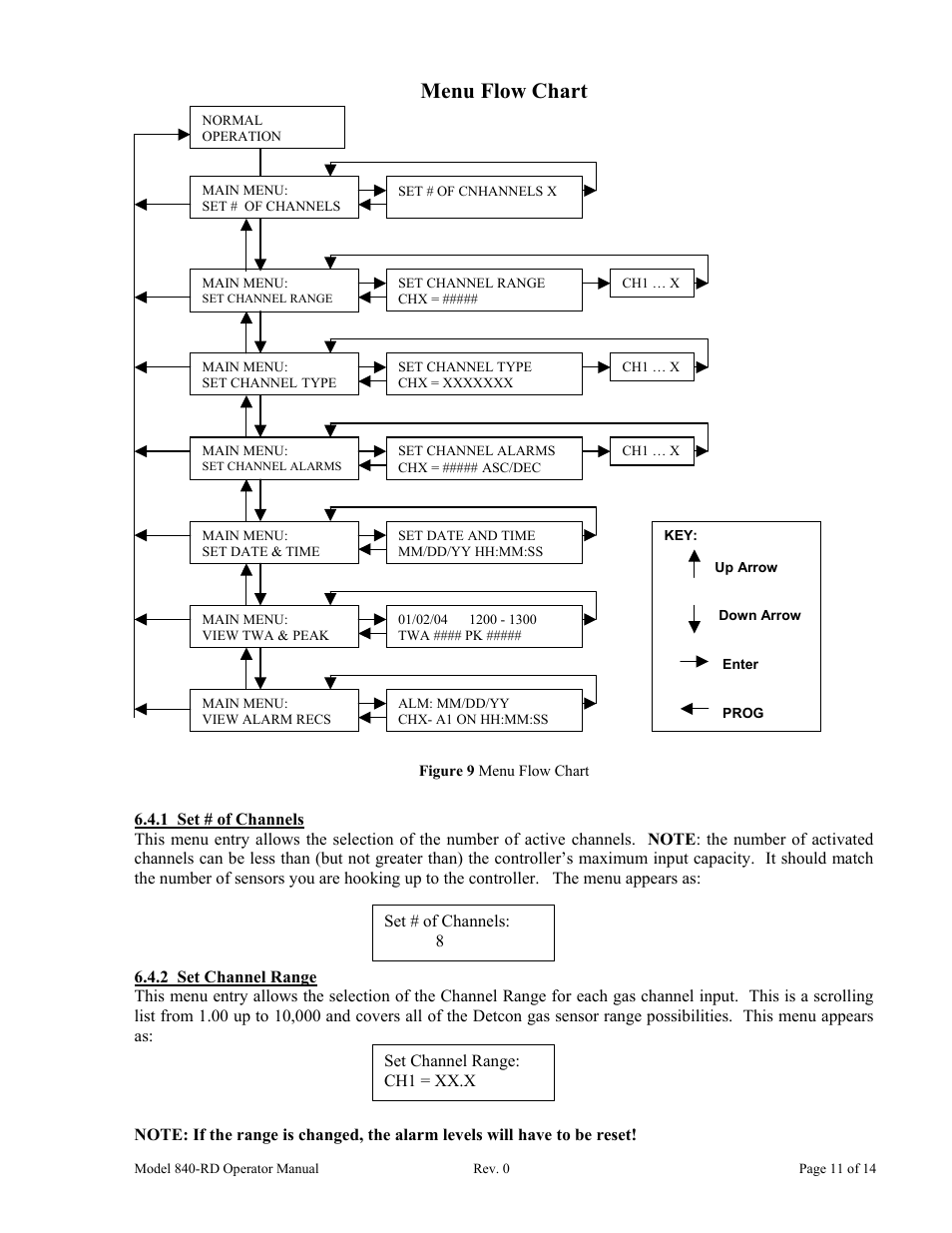 Menu flow chart, 1 set # of channels, 2 set channel range | Figure 9 menu flow chart | Detcon 840-RD User Manual | Page 15 / 18