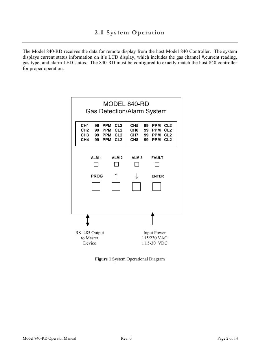 0 system operation, Figure 1 system operational diagram, 0 syst em operation | Model 840-rd gas detection/alarm system | Detcon 840-RD User Manual | Page 6 / 18