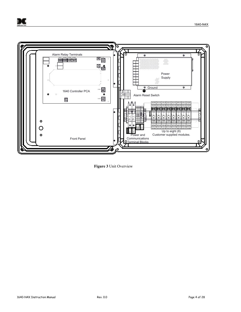 Figure 3 unit overview | Detcon 1640-N4X User Manual | Page 8 / 38