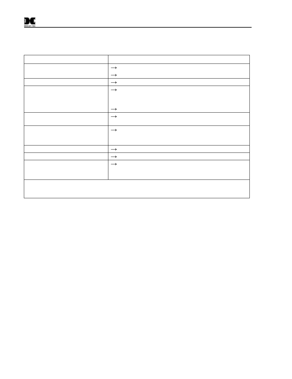Troubleshooting guide, Spare parts, Warranty | Detcon 840 User Manual | Page 32 / 33