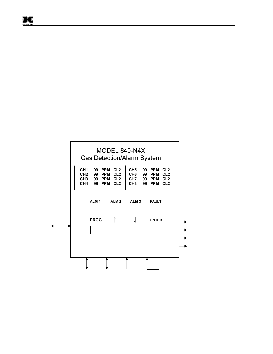 System operation, Figure 1 system operational diagram, Model 840-n4x gas detection/alarm system | Detcon 840 User Manual | Page 6 / 33