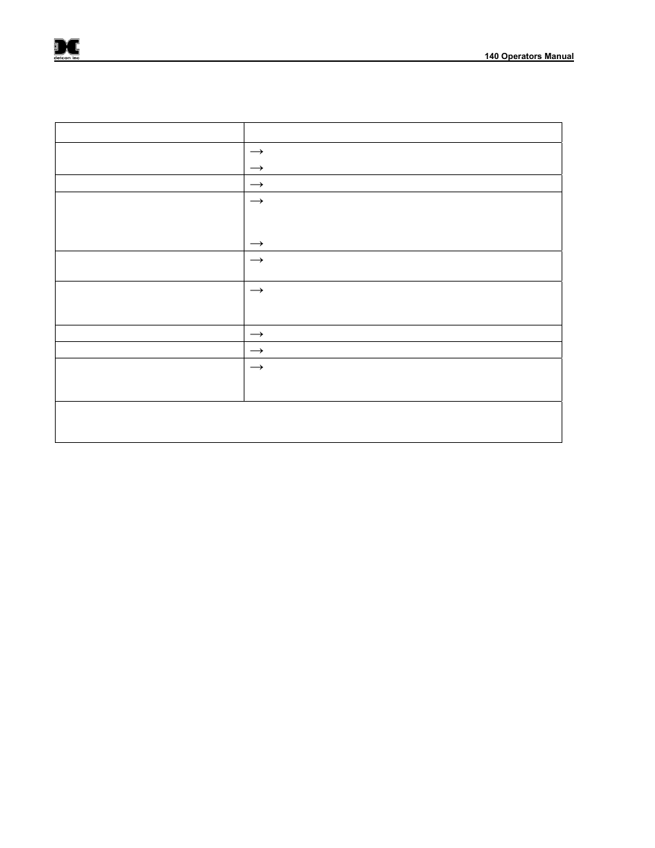 Troubleshooting guide, Spare parts, Warranty | Detcon 140 User Manual | Page 32 / 33