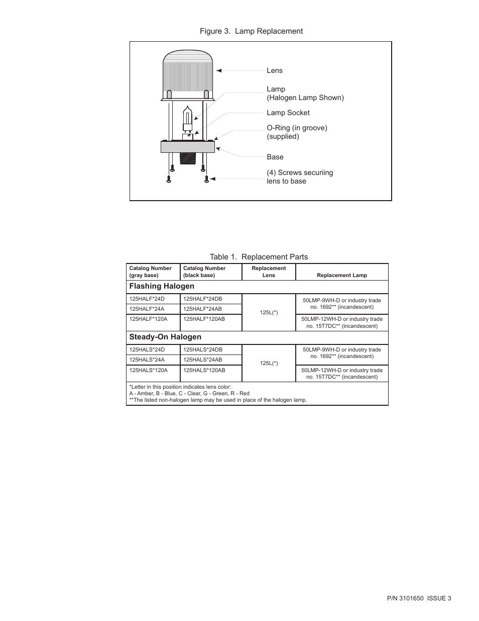 Flashing halogen, Steady-on halogen | Edwards Signaling 125 Class Halogen User Manual | Page 3 / 4