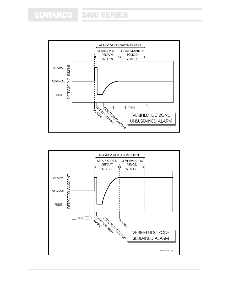 Edwards Signaling 2400 Series User Manual | Page 15 / 79