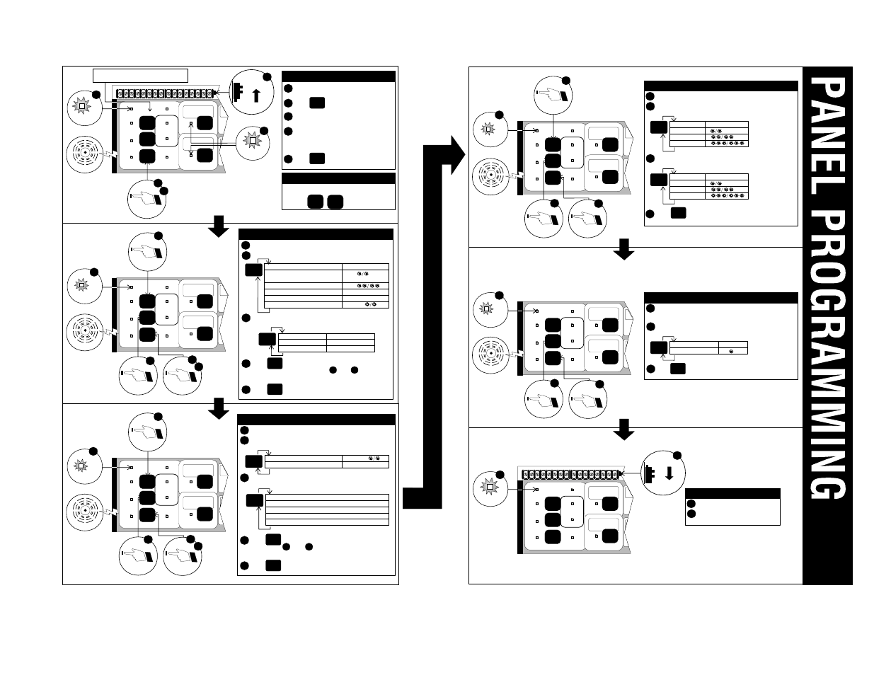 Step 1 step 2 step 3, Step 6, Step 4 step 5 | Ab b b b | Edwards Signaling 2400 Series User Manual | Page 77 / 79