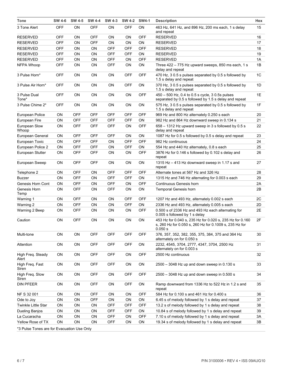 Edwards Signaling 5530MHV User Manual | Page 6 / 8