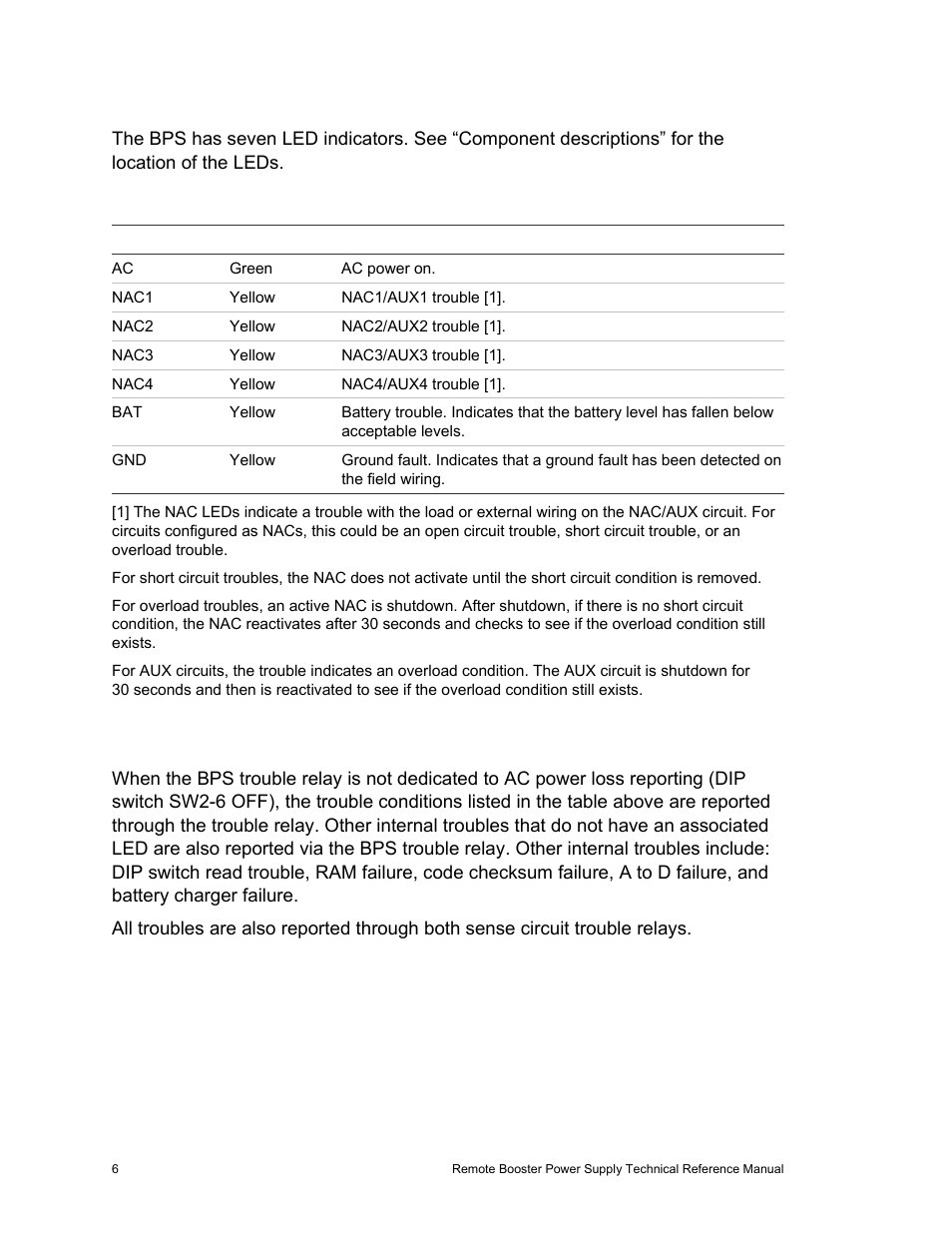 Led indicators | Edwards Signaling EBPS Remote Booster Power Supply User Manual | Page 12 / 64