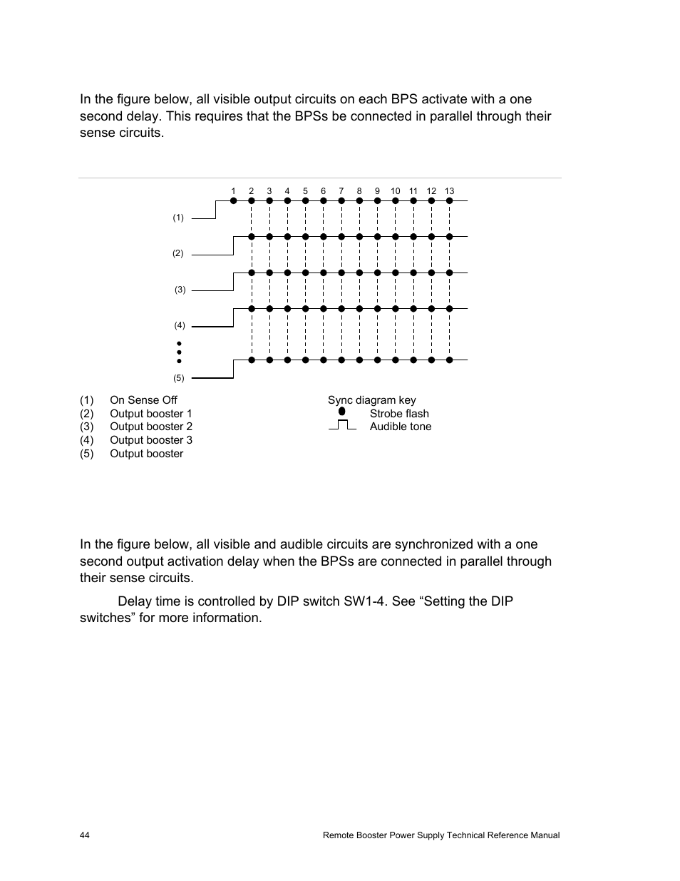 Synchronization of visible outputs, Synchronization of visible and audible outputs | Edwards Signaling EBPS Remote Booster Power Supply User Manual | Page 50 / 64