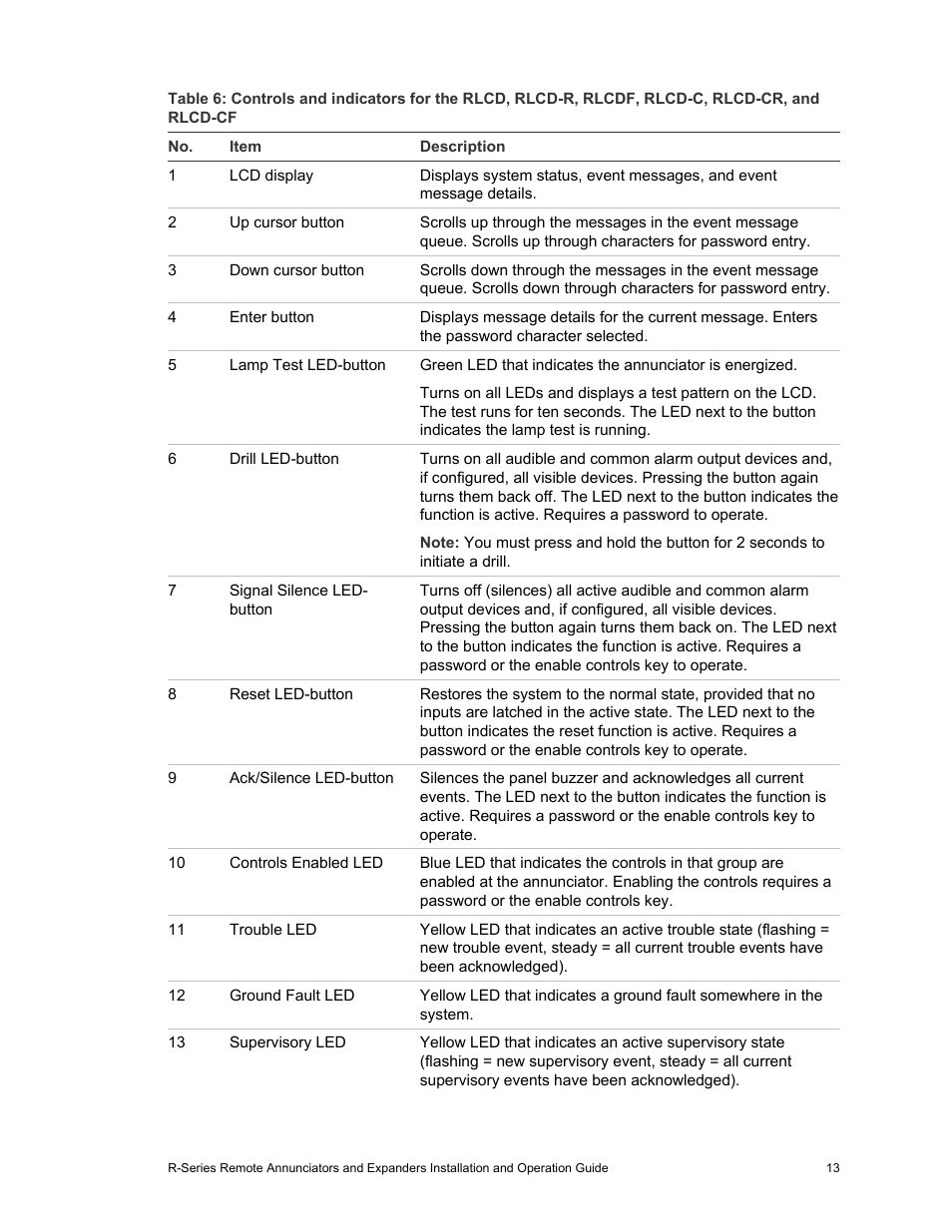Edwards Signaling R-Series User Manual | Page 17 / 26