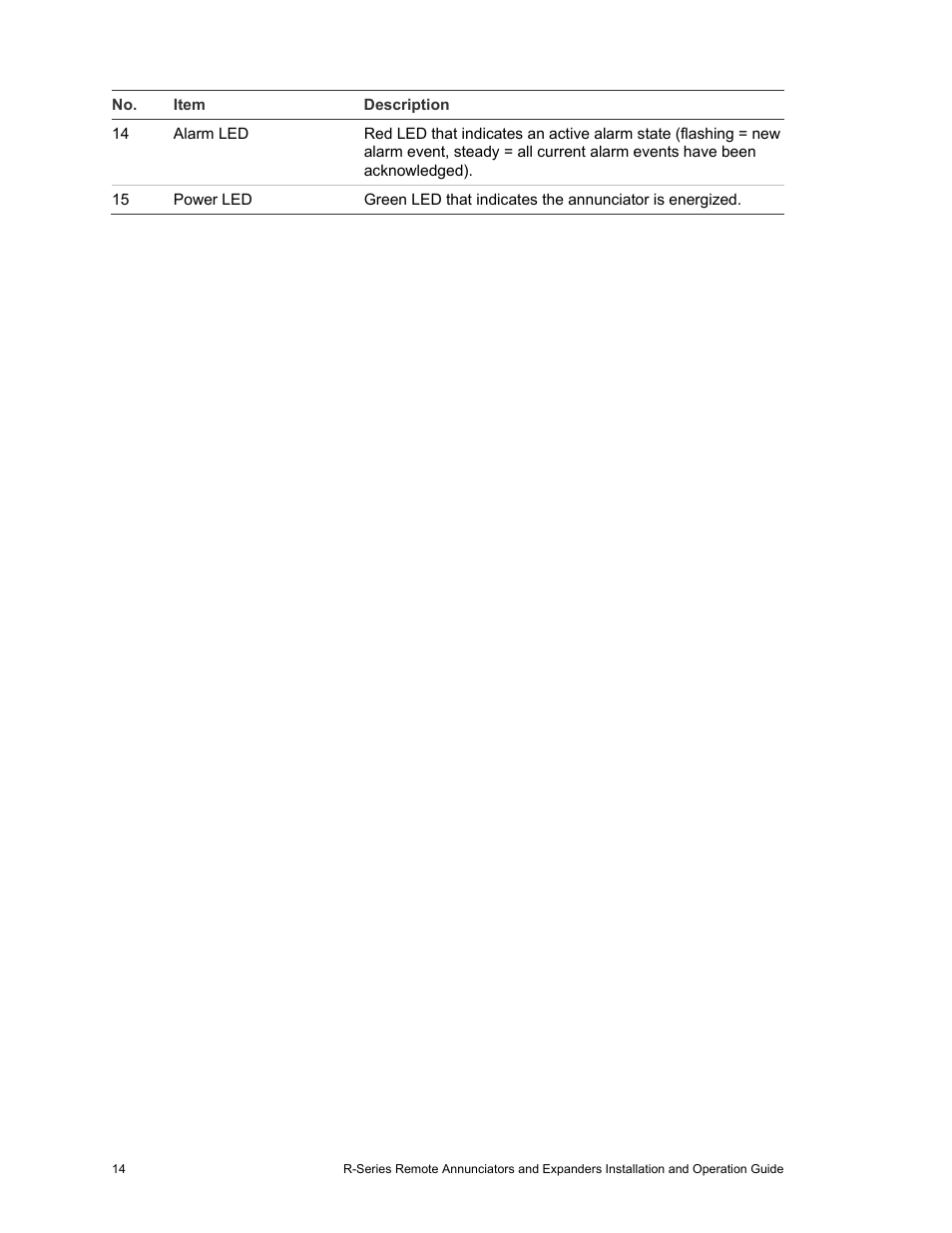 Edwards Signaling R-Series User Manual | Page 18 / 26