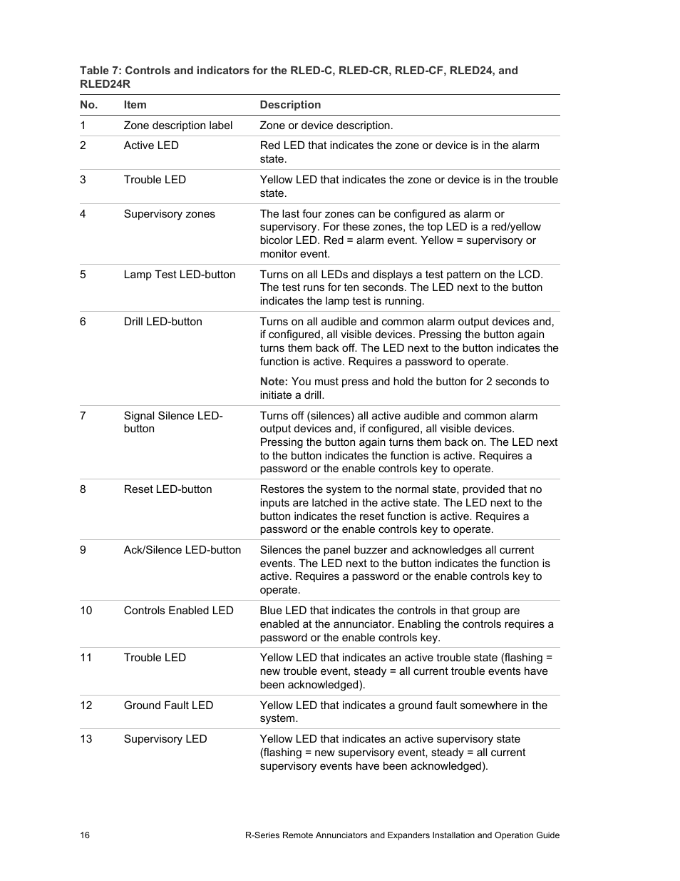 Edwards Signaling R-Series User Manual | Page 20 / 26