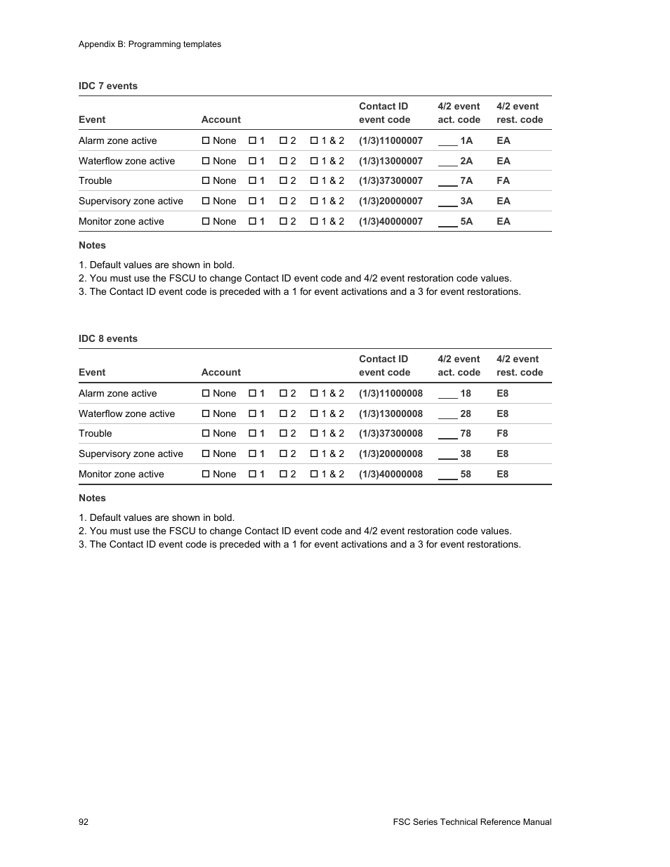 Edwards Signaling FSC Series User Manual | Page 100 / 132