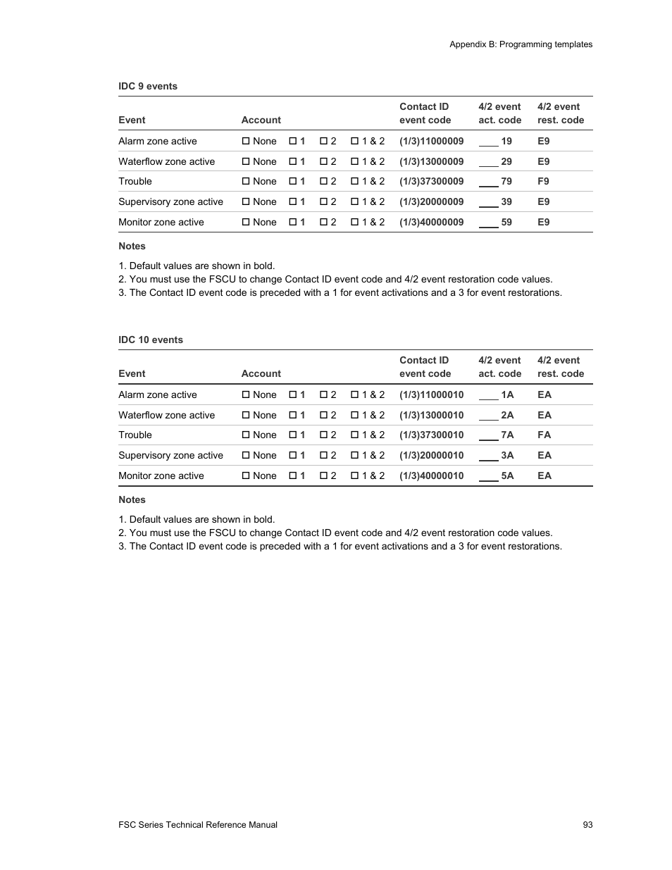 Edwards Signaling FSC Series User Manual | Page 101 / 132