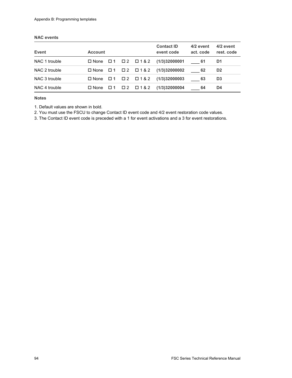 Edwards Signaling FSC Series User Manual | Page 102 / 132