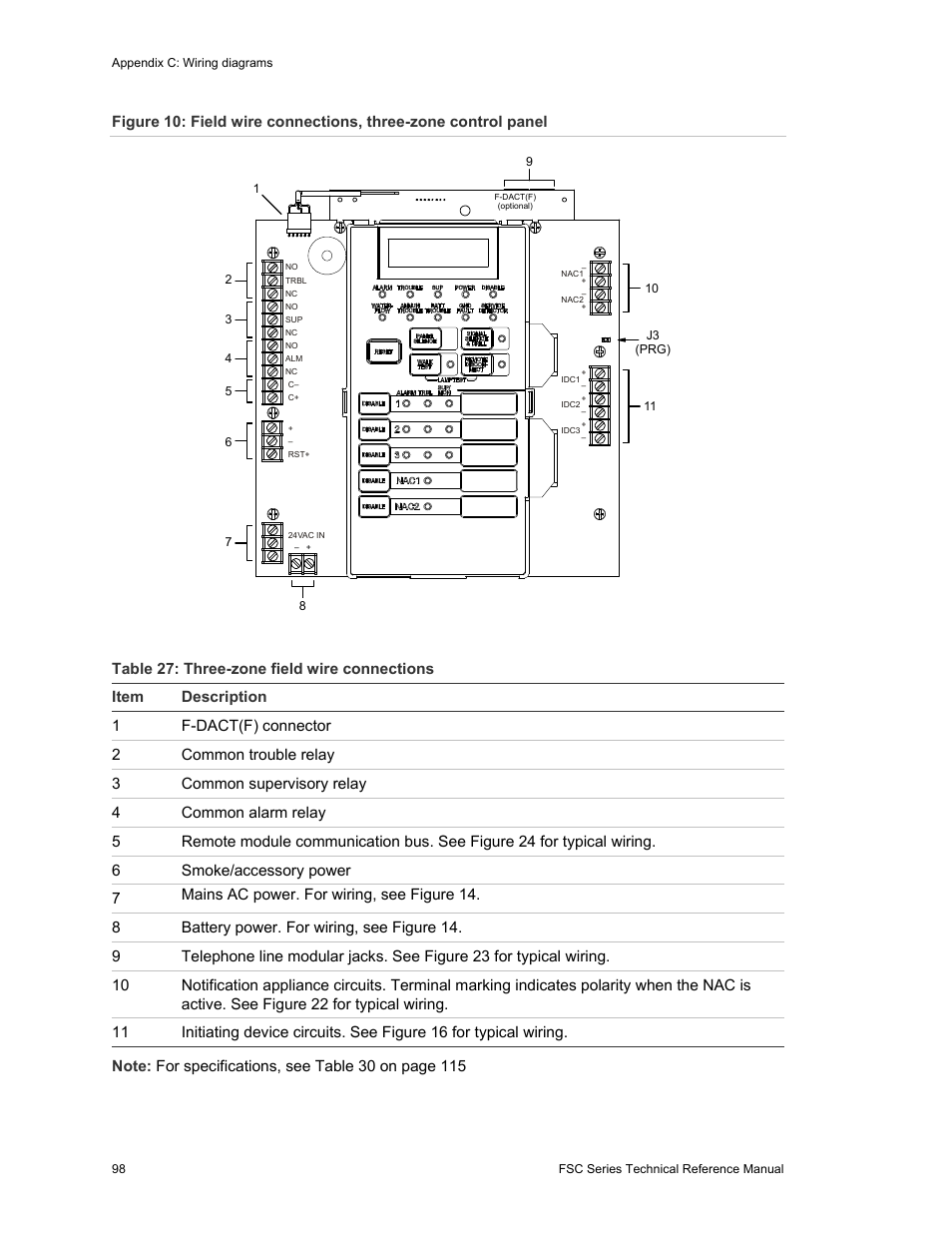 Edwards Signaling FSC Series User Manual | Page 106 / 132