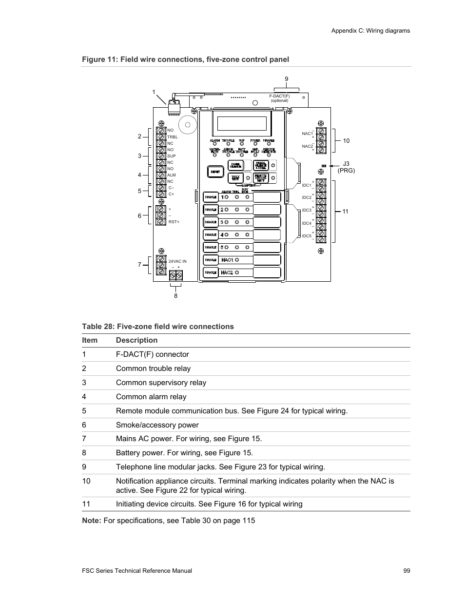 Edwards Signaling FSC Series User Manual | Page 107 / 132