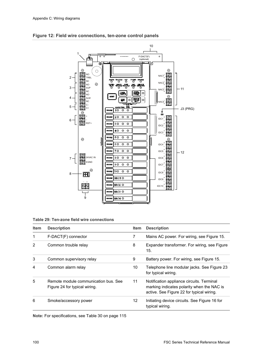 Table 29: ten-zone field wire connections, Item description | Edwards Signaling FSC Series User Manual | Page 108 / 132