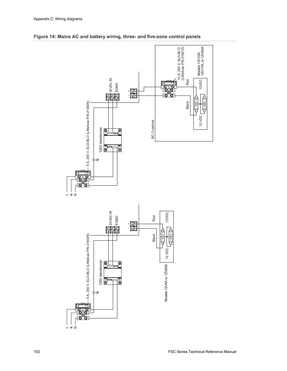 Edwards Signaling FSC Series User Manual | Page 110 / 132