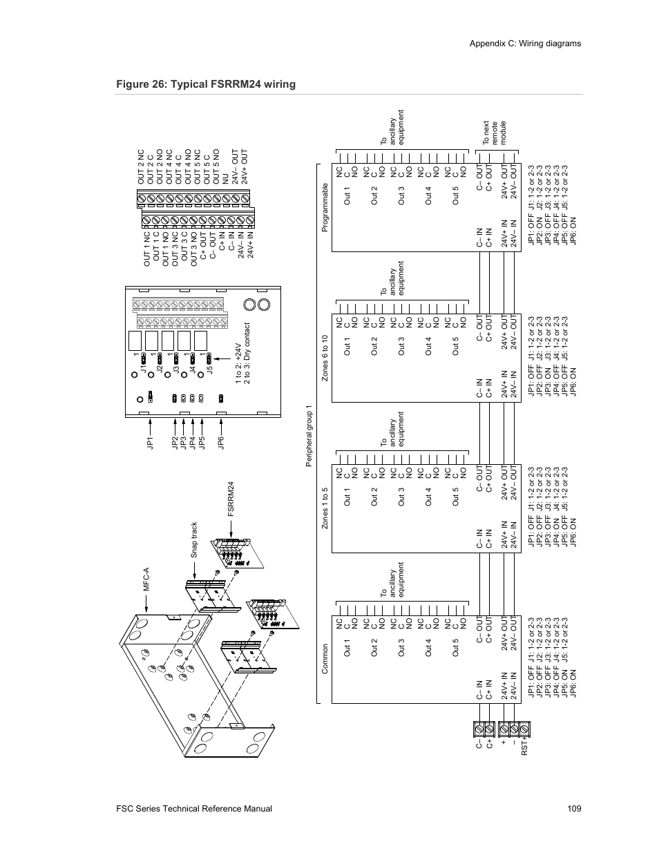 Figure 26: typical fsrrm24 wiring | Edwards Signaling FSC Series User Manual | Page 117 / 132