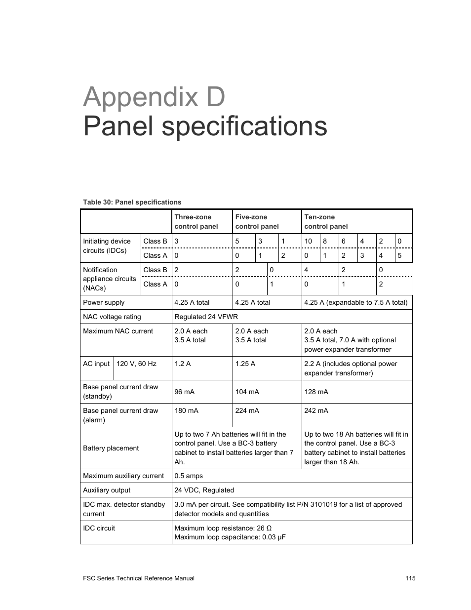 Appendix d panel specifications | Edwards Signaling FSC Series User Manual | Page 123 / 132