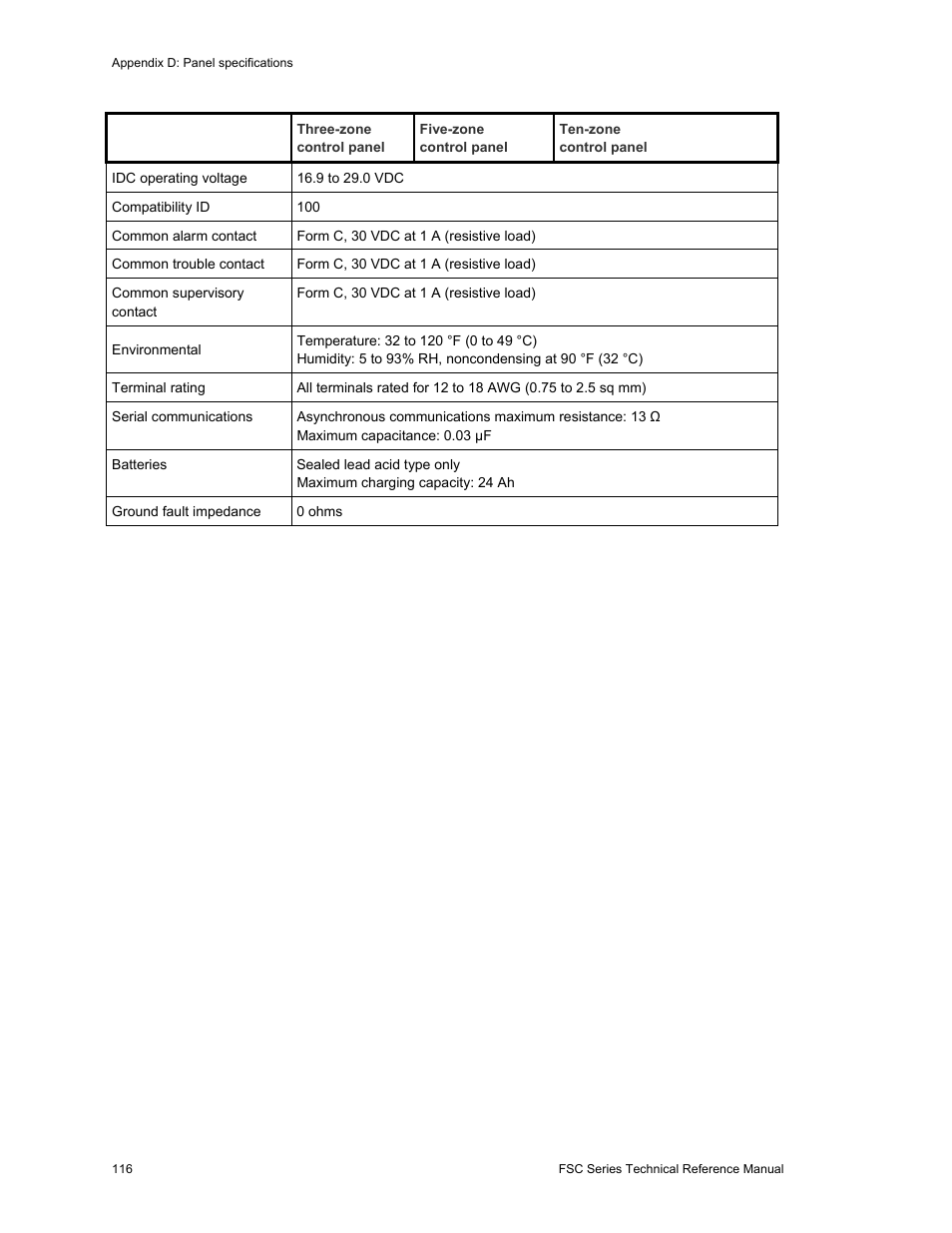 Edwards Signaling FSC Series User Manual | Page 124 / 132