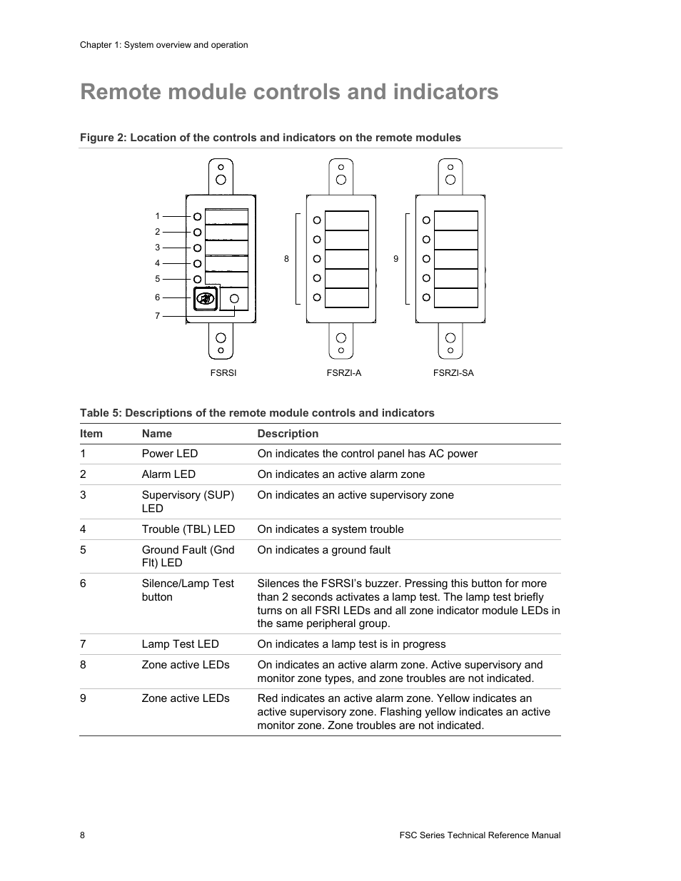 Remote module controls and indicators | Edwards Signaling FSC Series User Manual | Page 16 / 132