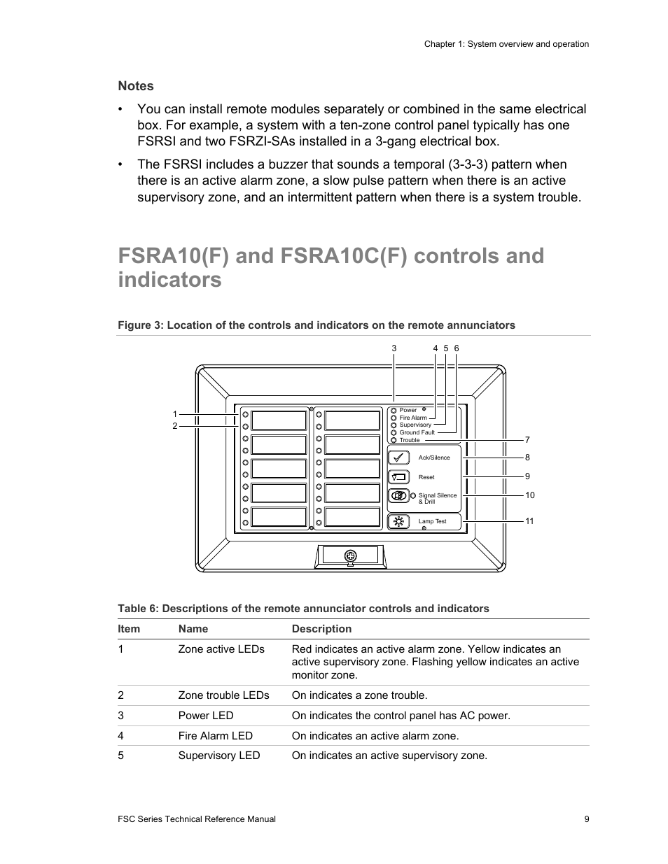 Fsra10(f) and fsra10c(f) controls and indicators | Edwards Signaling FSC Series User Manual | Page 17 / 132