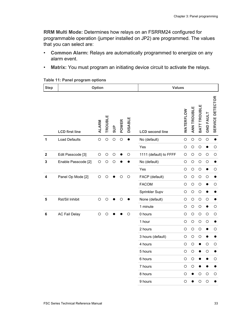 Edwards Signaling FSC Series User Manual | Page 41 / 132