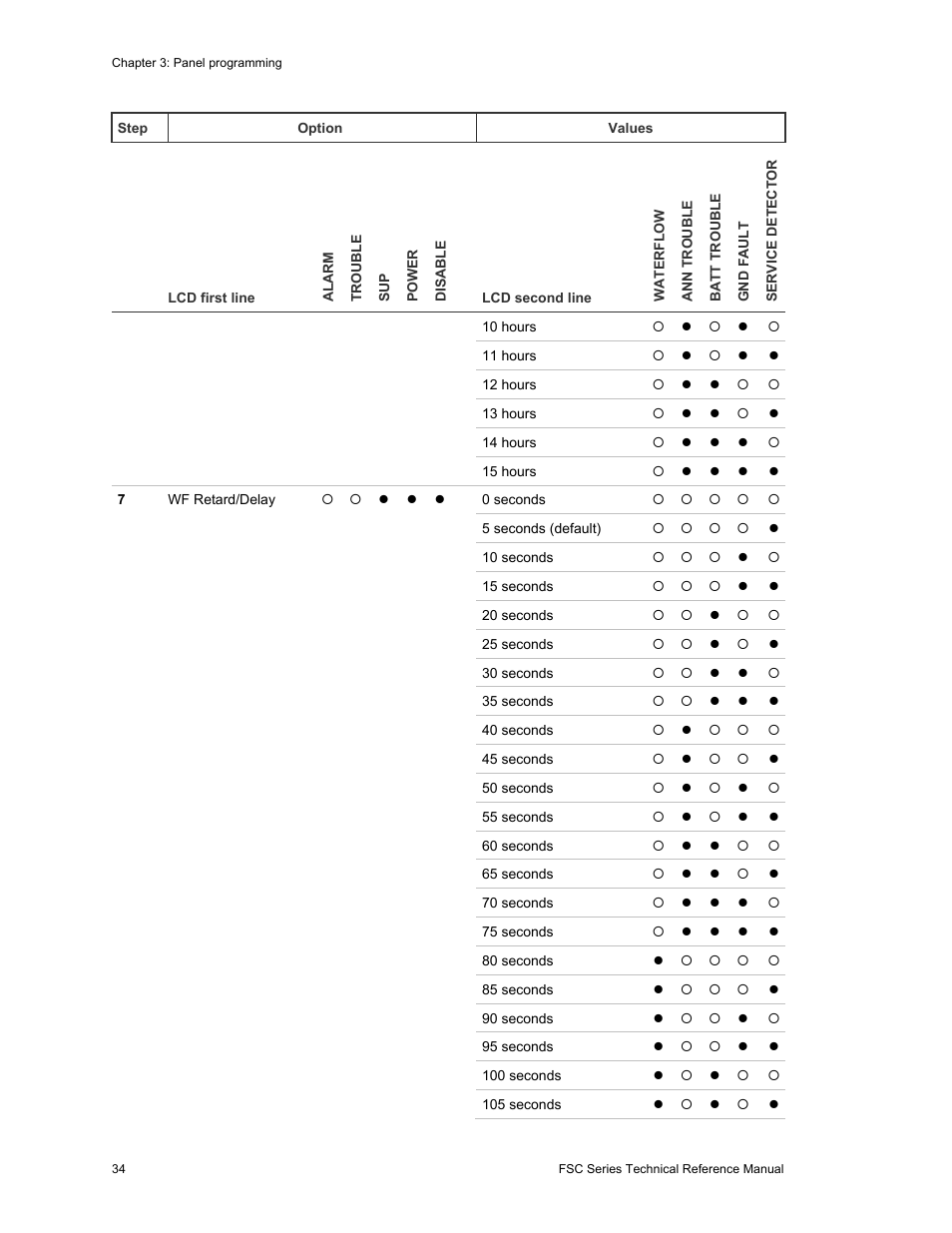 Edwards Signaling FSC Series User Manual | Page 42 / 132