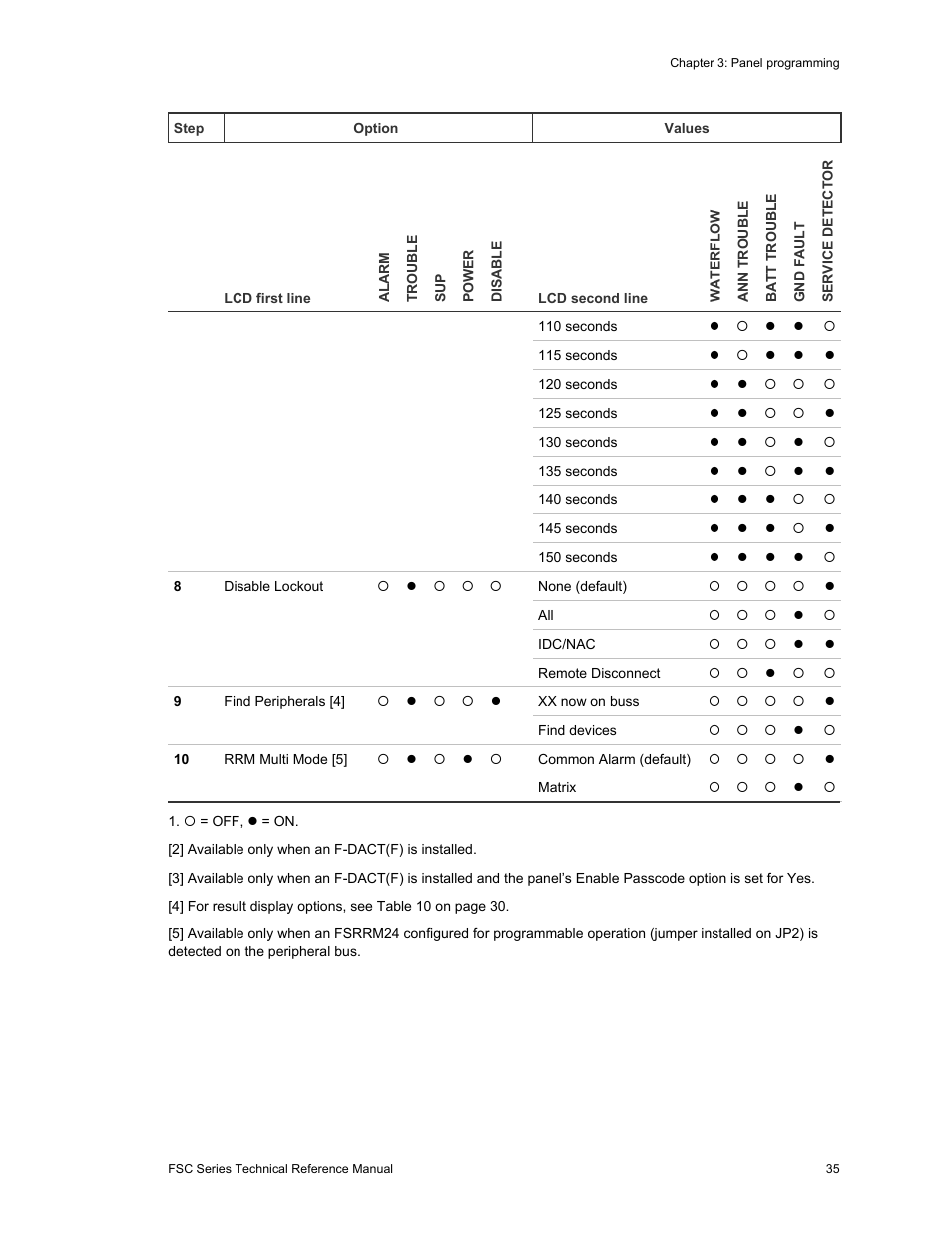 Edwards Signaling FSC Series User Manual | Page 43 / 132