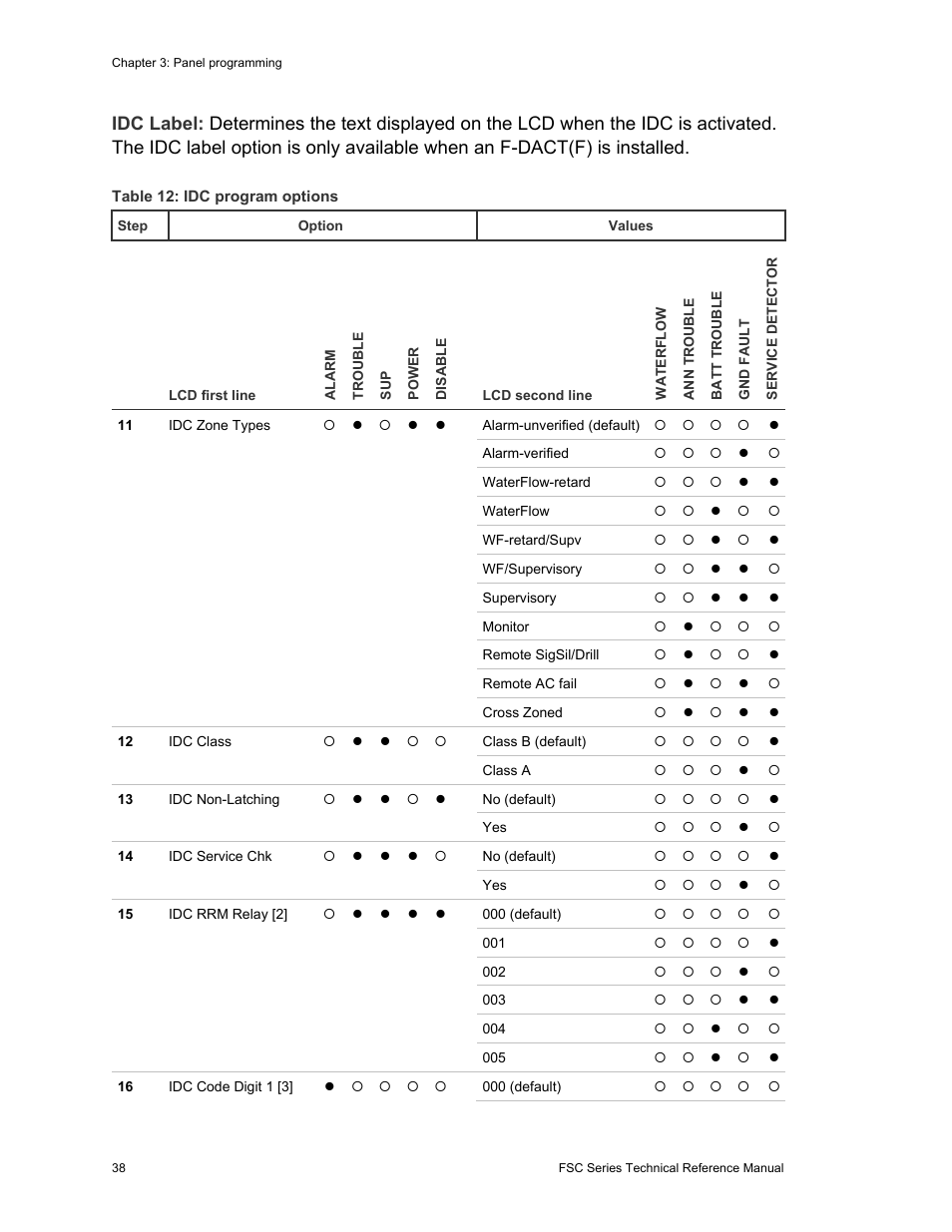 Edwards Signaling FSC Series User Manual | Page 46 / 132