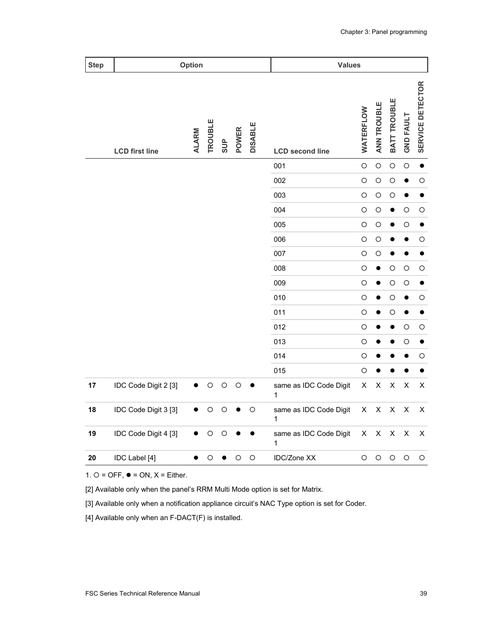 Edwards Signaling FSC Series User Manual | Page 47 / 132