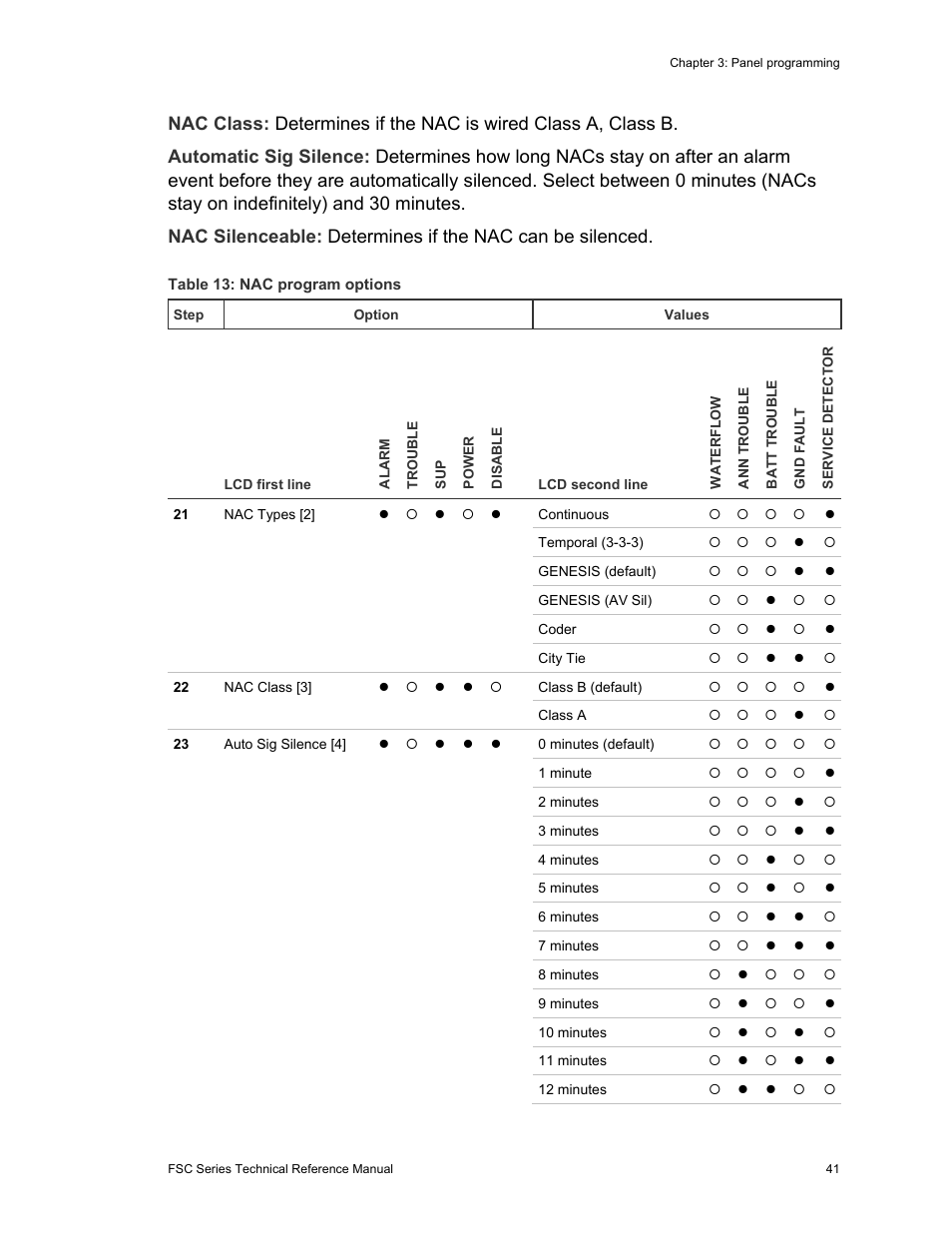 Edwards Signaling FSC Series User Manual | Page 49 / 132