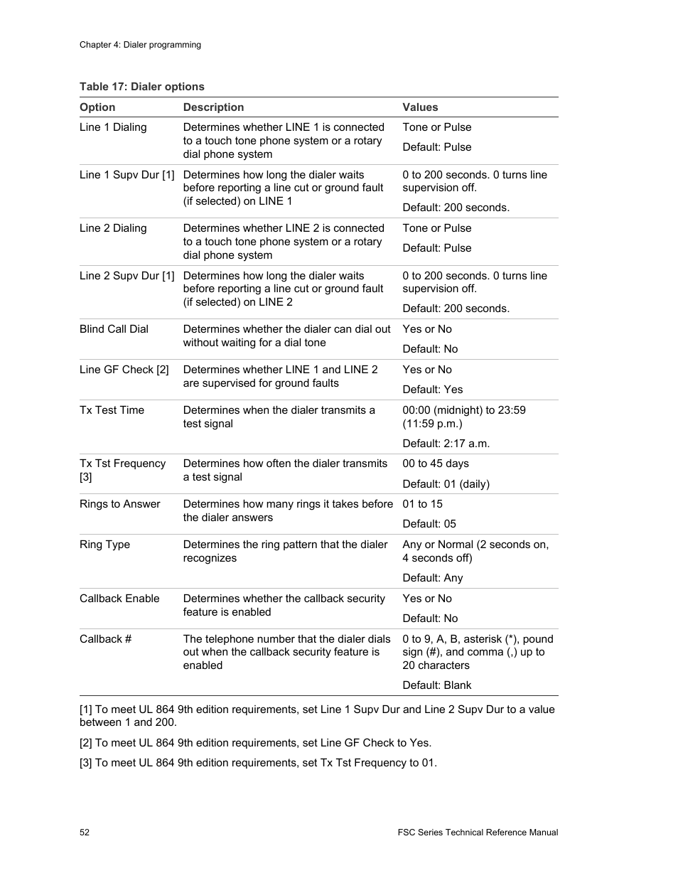 Edwards Signaling FSC Series User Manual | Page 60 / 132