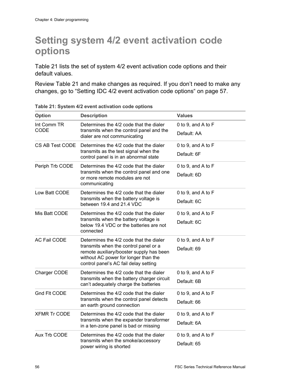 Setting system 4/2 event activation code options | Edwards Signaling FSC Series User Manual | Page 64 / 132