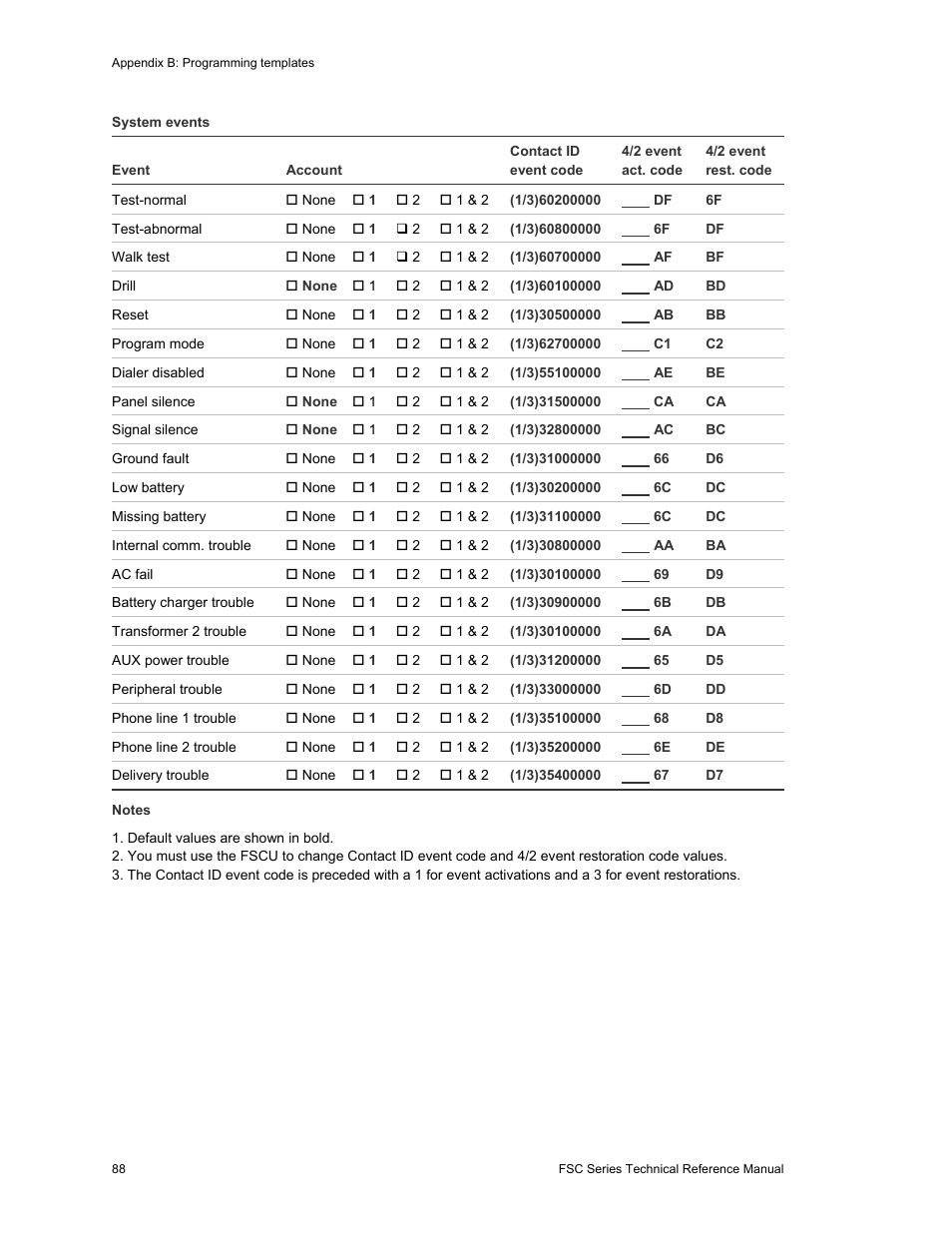 Edwards Signaling FSC Series User Manual | Page 96 / 132