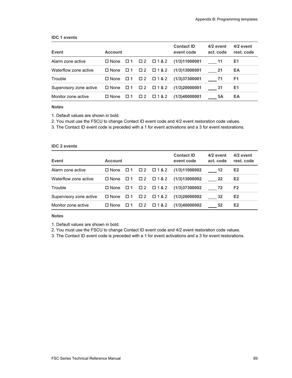 Edwards Signaling FSC Series User Manual | Page 97 / 132