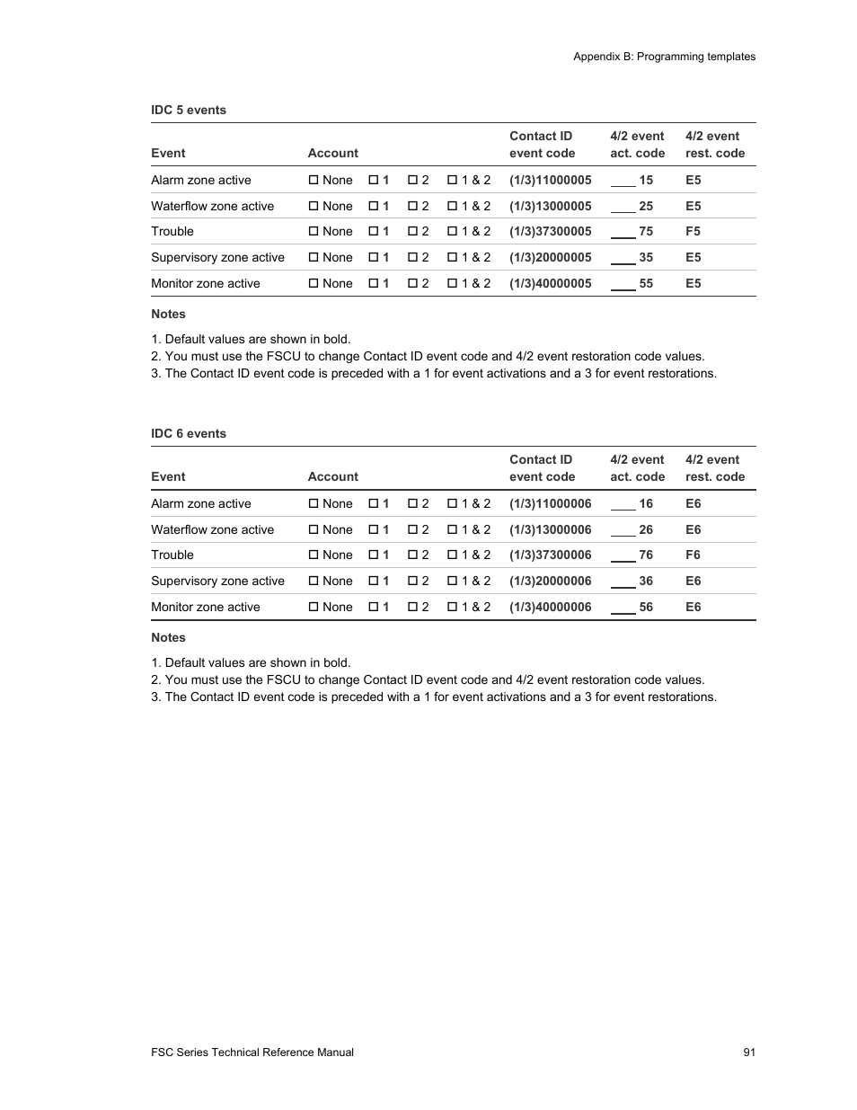 Edwards Signaling FSC Series User Manual | Page 99 / 132