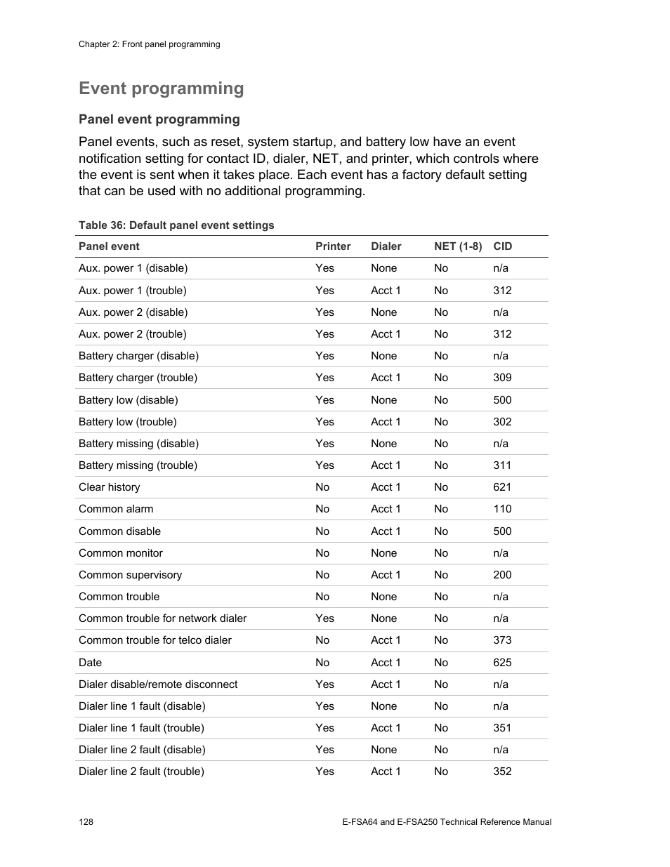 Event programming | Edwards Signaling eFSA250 User Manual | Page 140 / 288