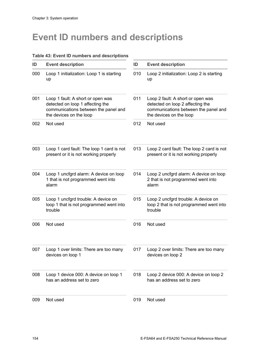 Event id numbers and descriptions | Edwards Signaling eFSA250 User Manual | Page 166 / 288