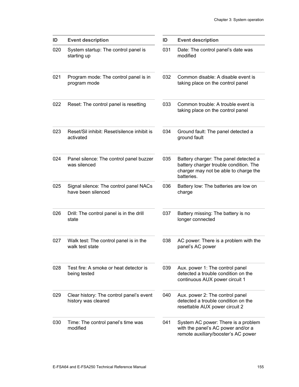 Edwards Signaling eFSA250 User Manual | Page 167 / 288