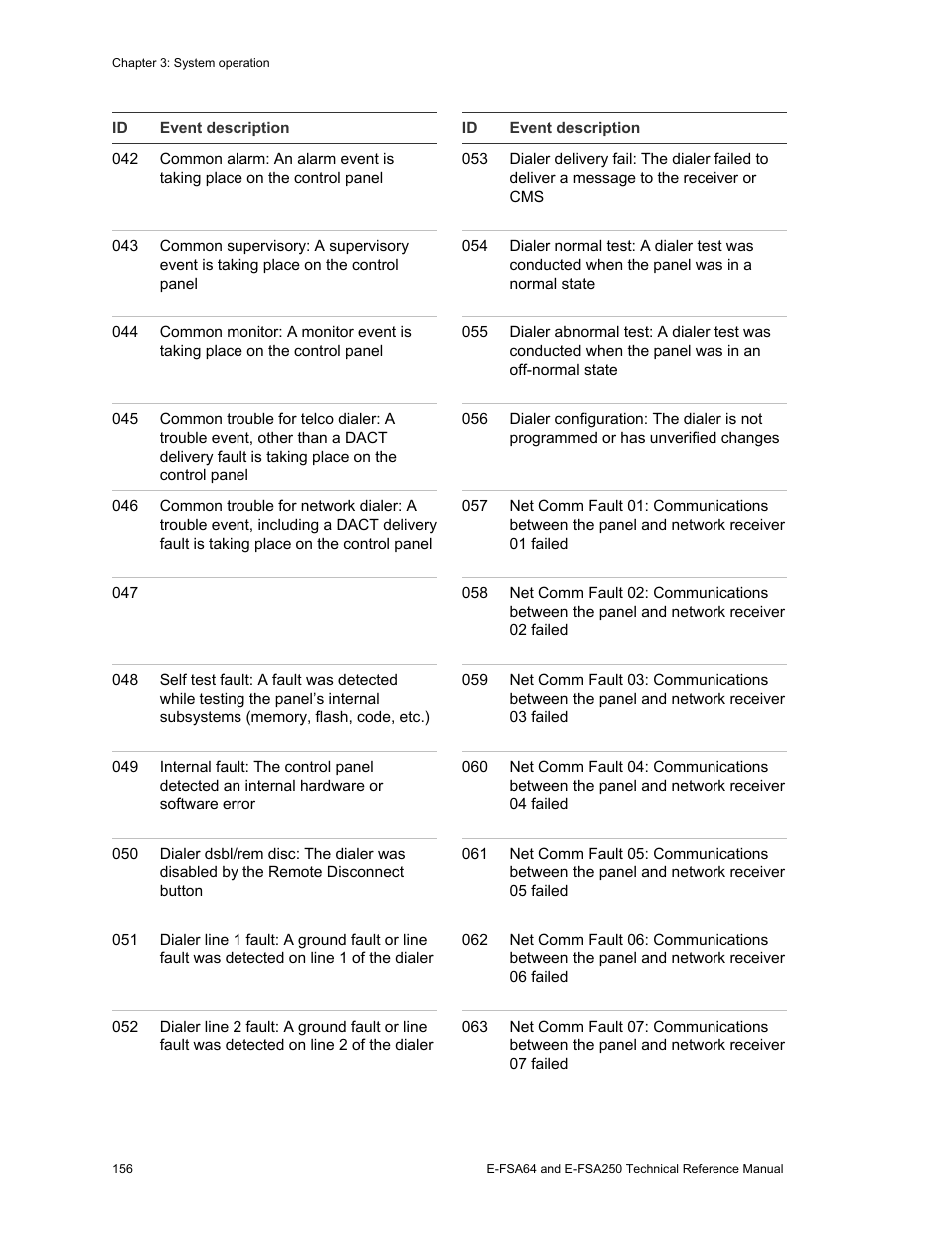 Edwards Signaling eFSA250 User Manual | Page 168 / 288