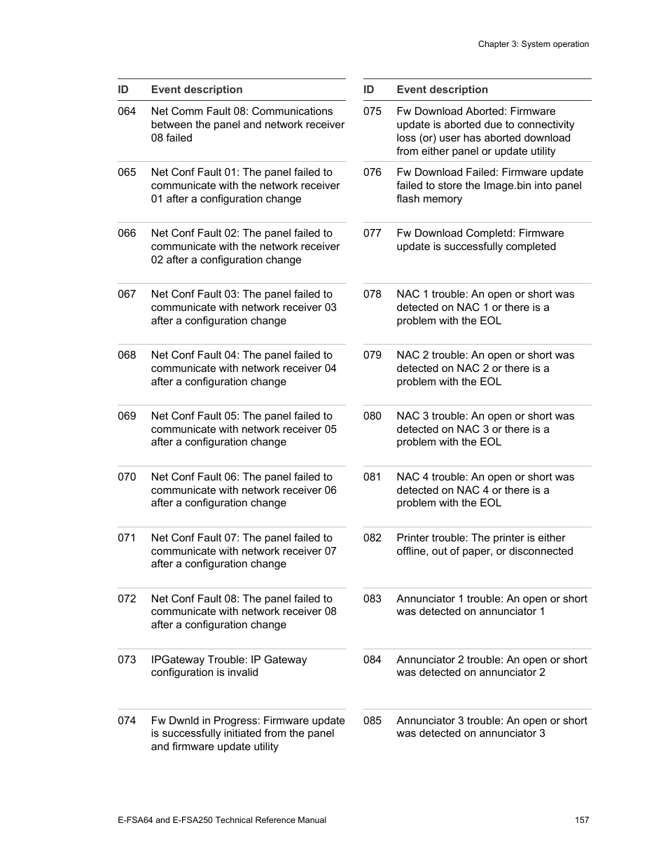 Edwards Signaling eFSA250 User Manual | Page 169 / 288