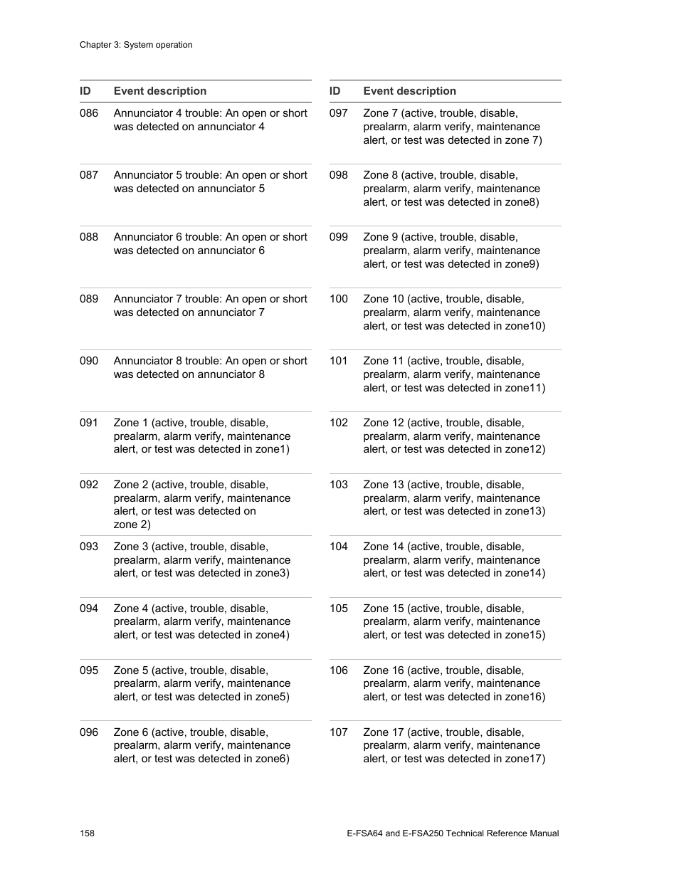 Edwards Signaling eFSA250 User Manual | Page 170 / 288