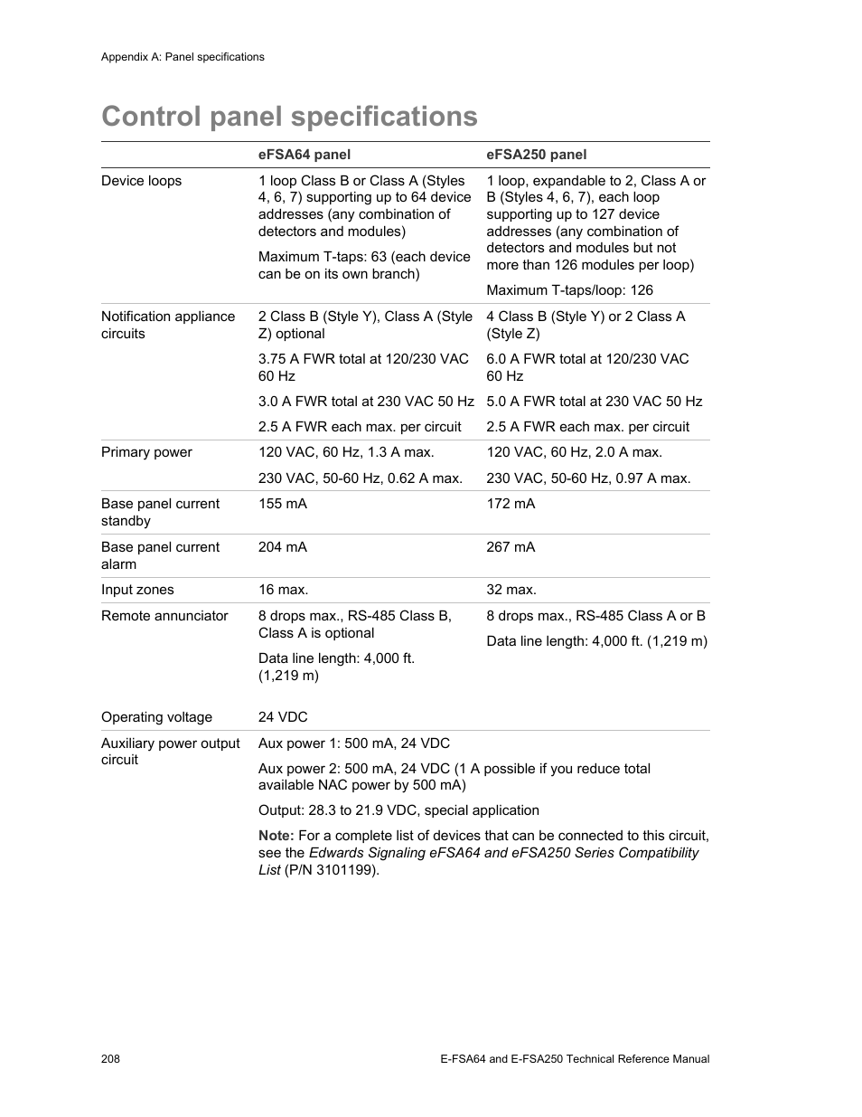 Control panel specifications | Edwards Signaling eFSA250 User Manual | Page 220 / 288