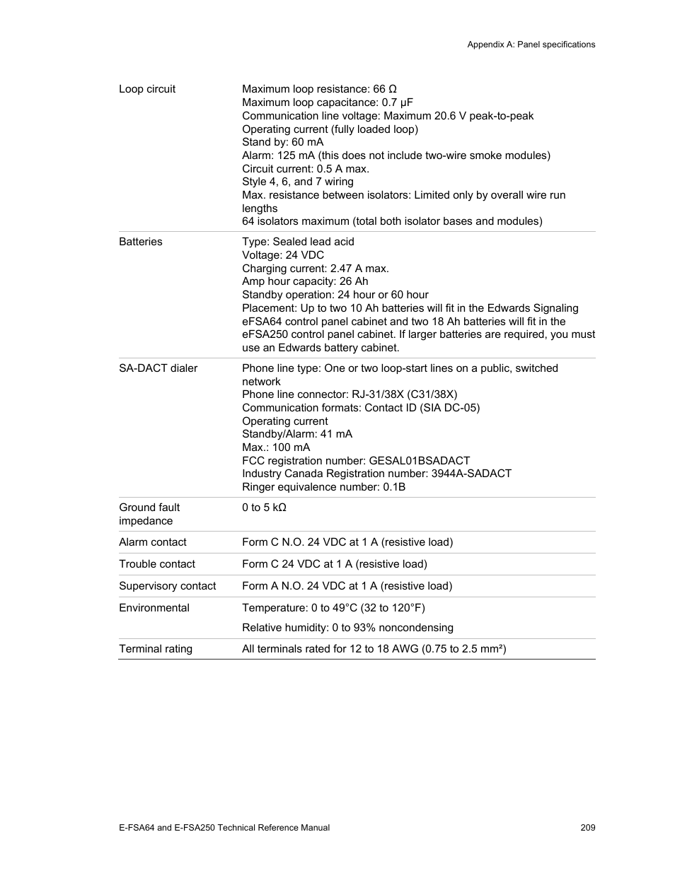 Edwards Signaling eFSA250 User Manual | Page 221 / 288