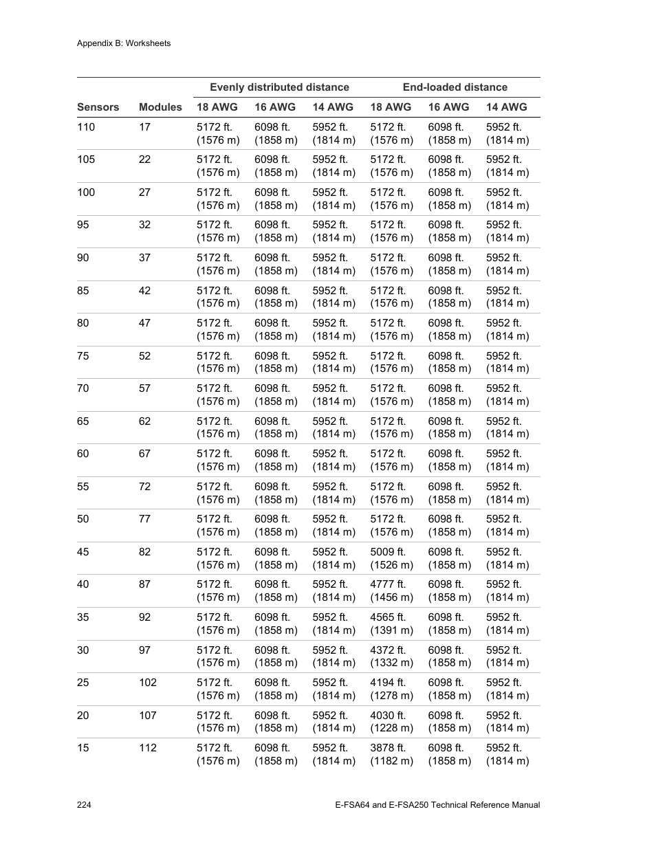 Edwards Signaling eFSA250 User Manual | Page 236 / 288