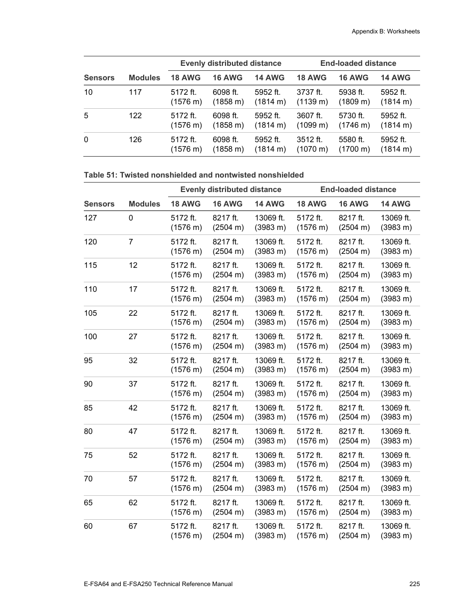 Edwards Signaling eFSA250 User Manual | Page 237 / 288